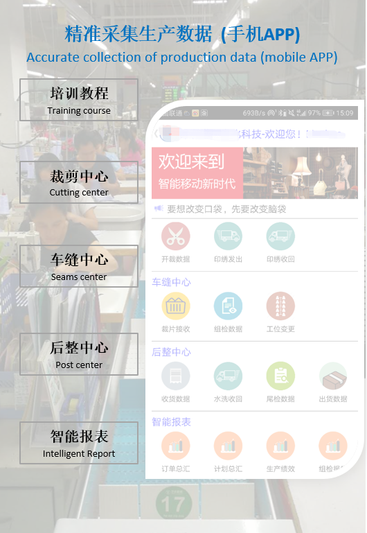 服装生产智慧执行系统