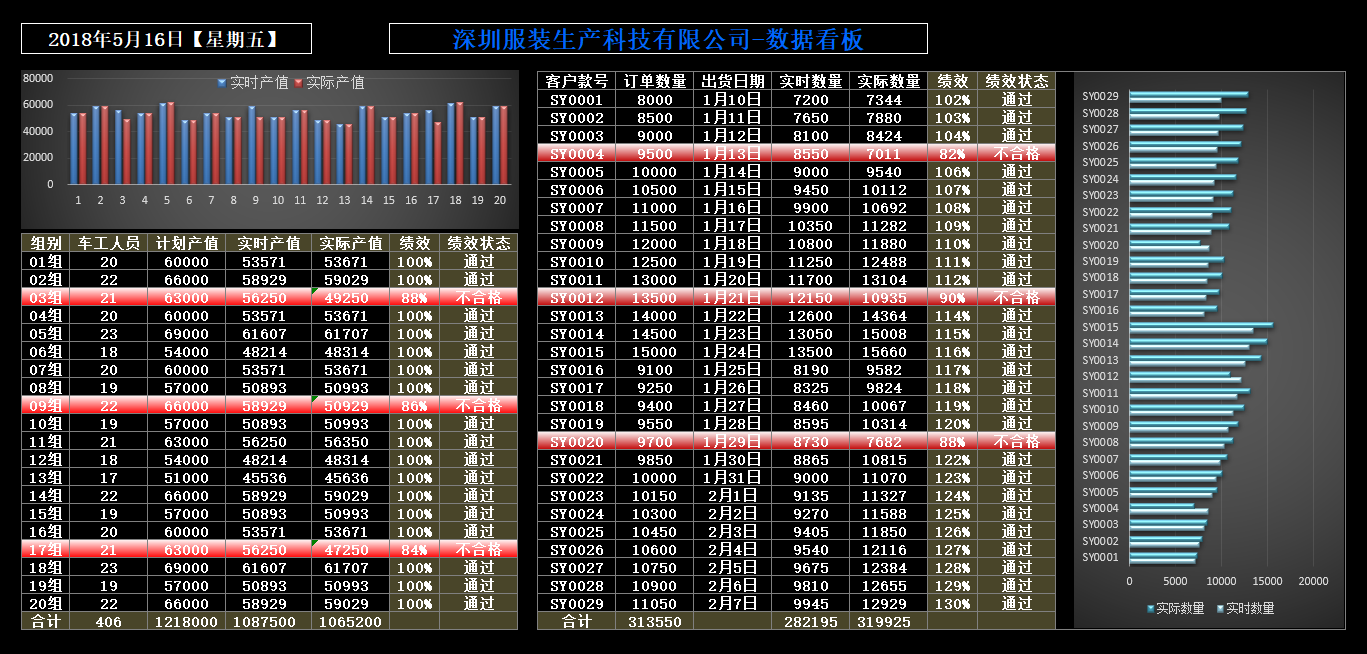 服装生产智慧执行系统